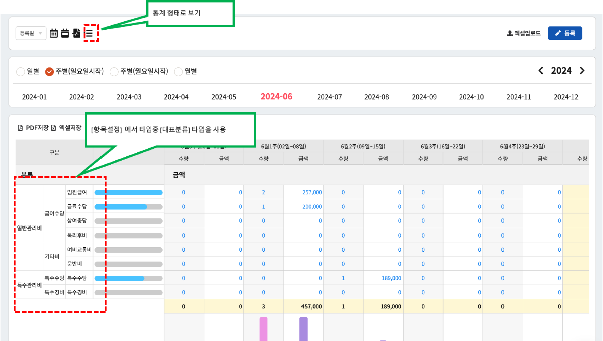 일반관리비 예산표 목록 통계형태