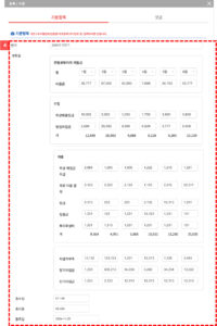 자금사용내역